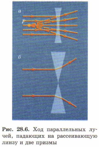 ��� ������������ �����, �������� �� ������������ ����� � ��� ������