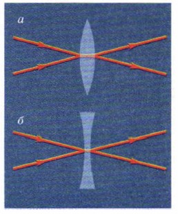 ��� ����, ������� ������ �����, �� �������� �����������