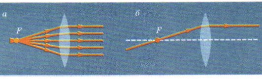 ��� �����, �������� �� ���������� ����� � ���������� ����� � �����