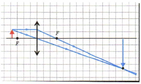 ���������� ��������� ���������� ������ ����������� ��������