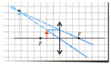 ���������� ��������� ���������� ������ ����������� ��������, �������������� ����� ��������� ���������� �����