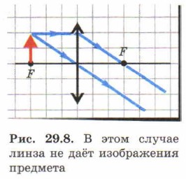 ����� �� ��� ����������� ��������