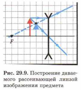 ���������� ��������� ������������ ������ ����������� ��������