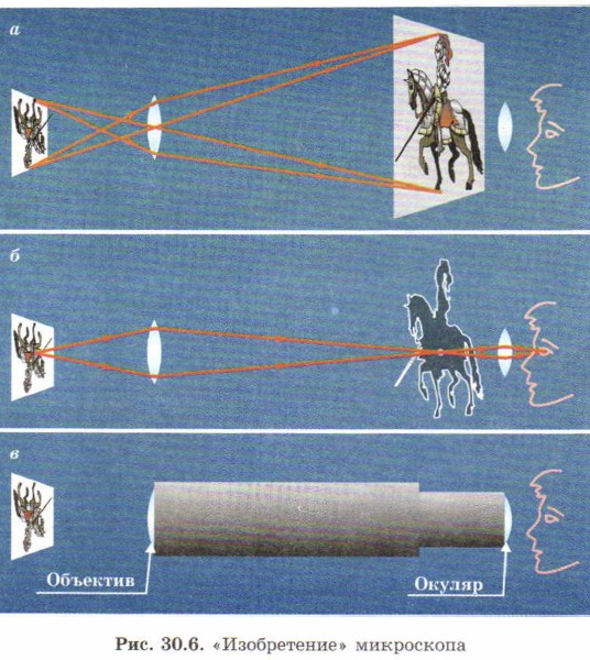 ������������ ����������