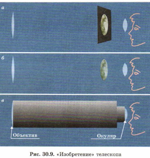 ������������ ���������