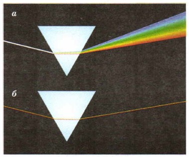 ����������� ������ ����� ����� � ������