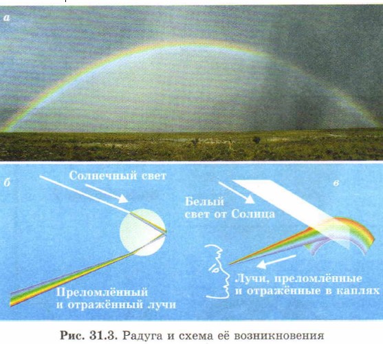 ������ � ����� � �������������