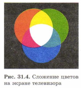 �������� ������ �� ������ ����������