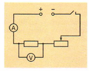 �������� ������������� ����