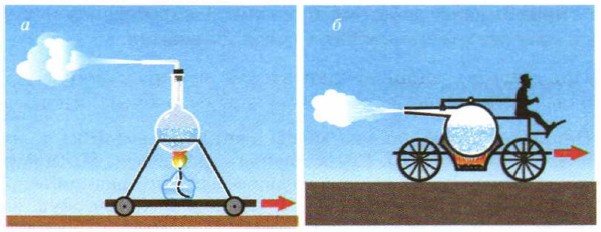 ���������� ���������