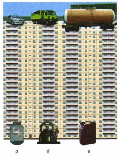 ��������� ���������� ������� � ������������ ��������