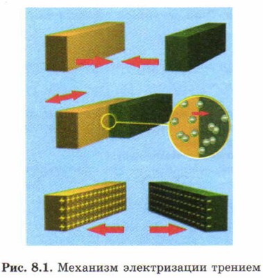 �������� ������������ �������