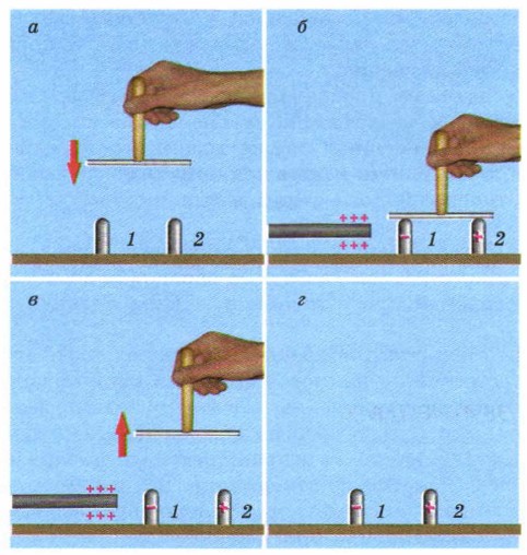 ������������ � ������� ������������������ ��������