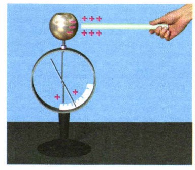 ������� ������������ �����������, ����� � ���� �������� ���������� ����