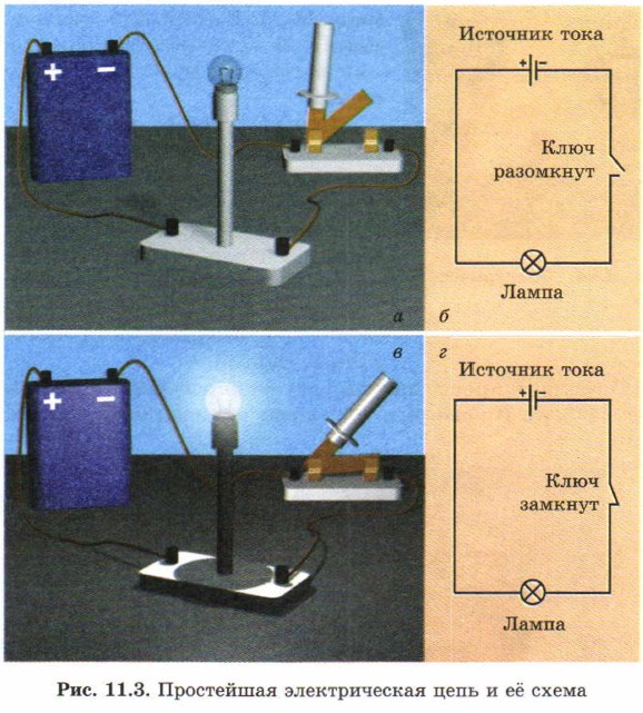 ���������� ������������� ���� � � �����