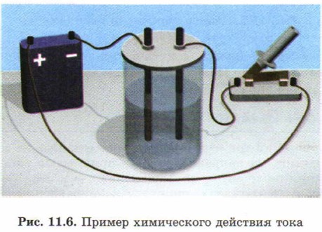 ������ ����������� �������� ����