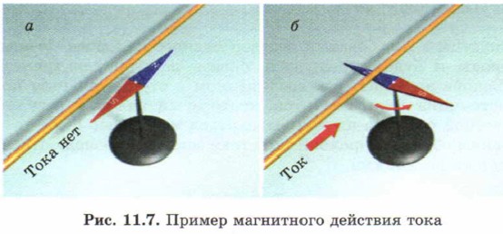 ������ ���������� �������� ����