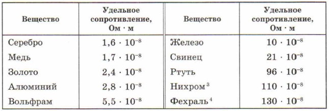 �������� ���������