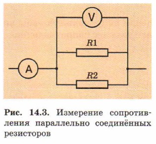 ��������� ������������� ����������� ����������� ����������