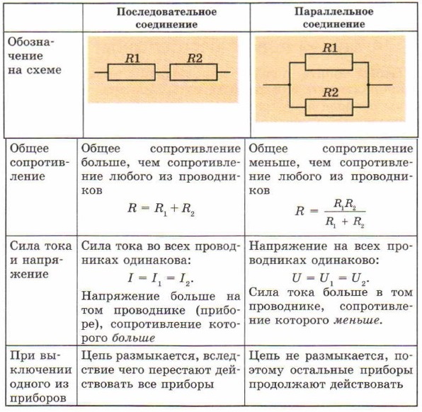 ��������� ����������������� � ������������� ���������� ���� �����������