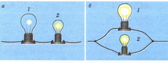 ���������������� � ������������ ���������� ���� � ������ ��������������