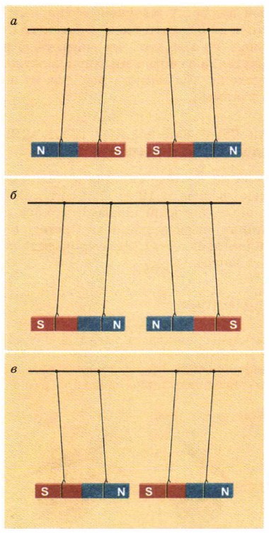 ���������� ������ �������� �������������