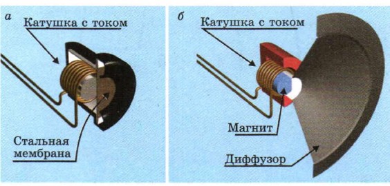 ����� ���������� �������� � ����������������