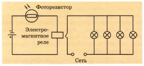 ����� ��������������� ��������� � ���������� �������� ���������