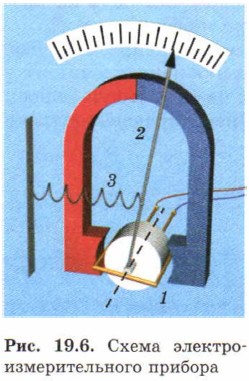 ����� ��������������������� �������