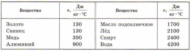 �������� �������� �����������