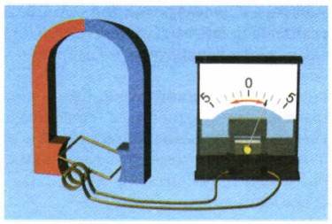 ������ ���������� ����������� ����