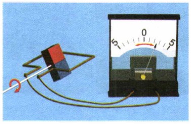 ������ ���������� ����������� ���� � ����������� ������ � ����������� ��������