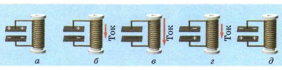 ���������������� ��������� � ������ �������� �������