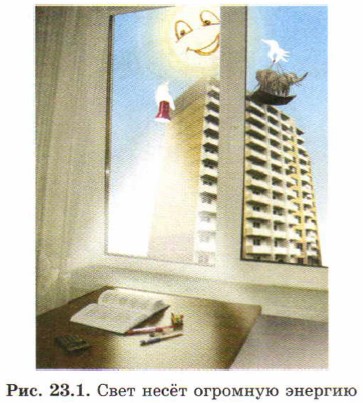 ���� ���� �������� �������