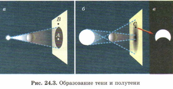 ����������� ���� � ��������