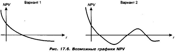   NPV