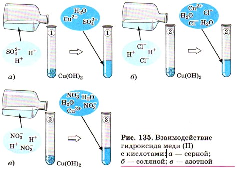    (II)  