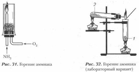 Горение аммиака
