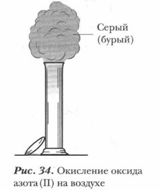 Окисление оксида азота