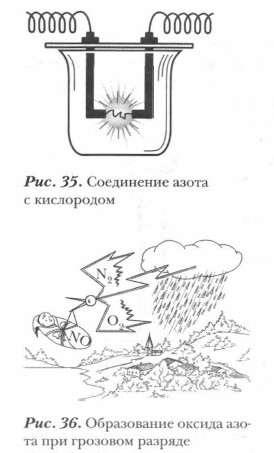 Соединение азота с кислородом
