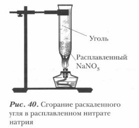 Сгорание раскаленного угля в расплавленном нитрате натрия