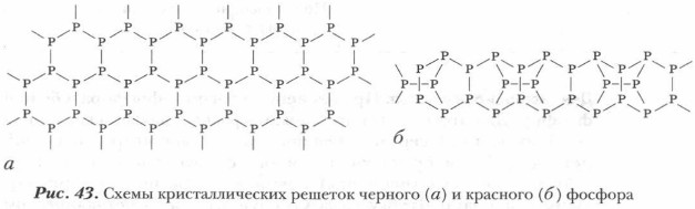 Схемы кристаллических решеток черного