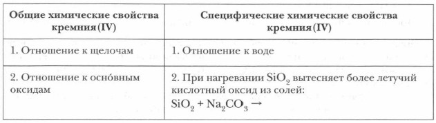 свойства кремния