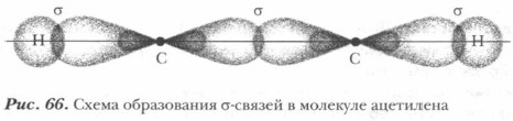 Схема образования σ-связей в молекуле ацетилена