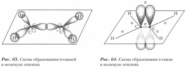 Схема образования связей в молекуле