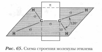 Схема строения молекулы этилена