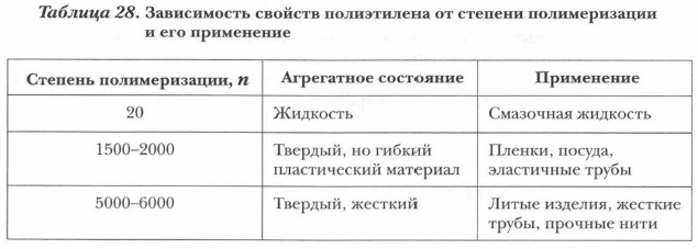 Зависимость свойств полиэтилена от степени полимеризации