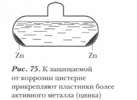 К защищаемой от коррозии цистерне прикрепляют пластинки более активного металла (цинка)