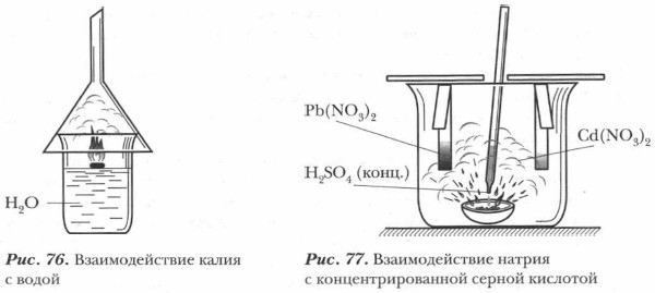 Взаимодействие калия с водой