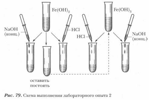 выполнения лабораторного опыта 2
